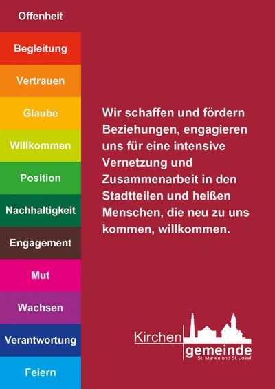 Leitsätze Karte Offenheit